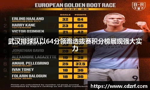 武汉排球队以64分领跑选拔赛积分榜展现强大实力